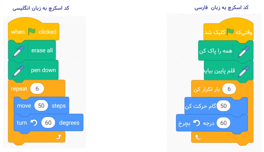 نمونه برنامه اسکرچ برنامه 